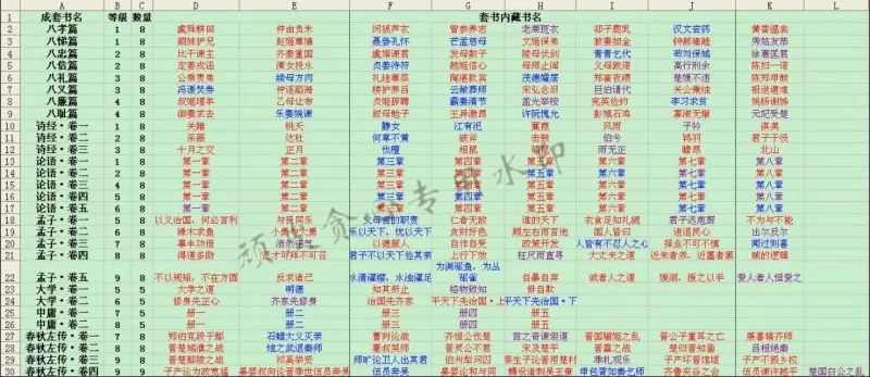 梦幻西游翰墨之道攻略