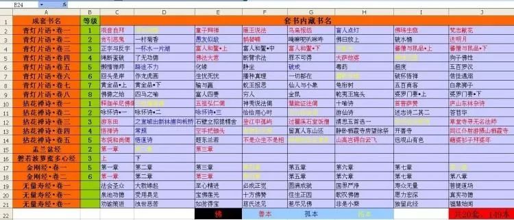 梦幻西游翰墨之道攻略