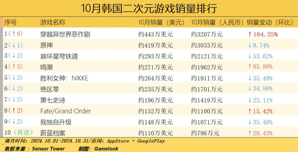 梦幻西游75剧情全攻略
