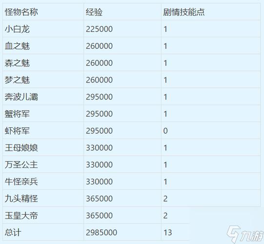 梦幻西游75剧情全攻略
