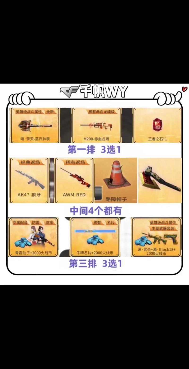 穿越火线活动大全