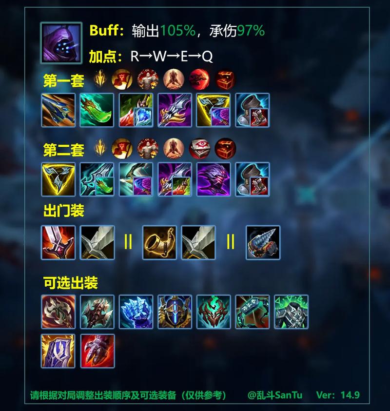英雄联盟出装攻略大全