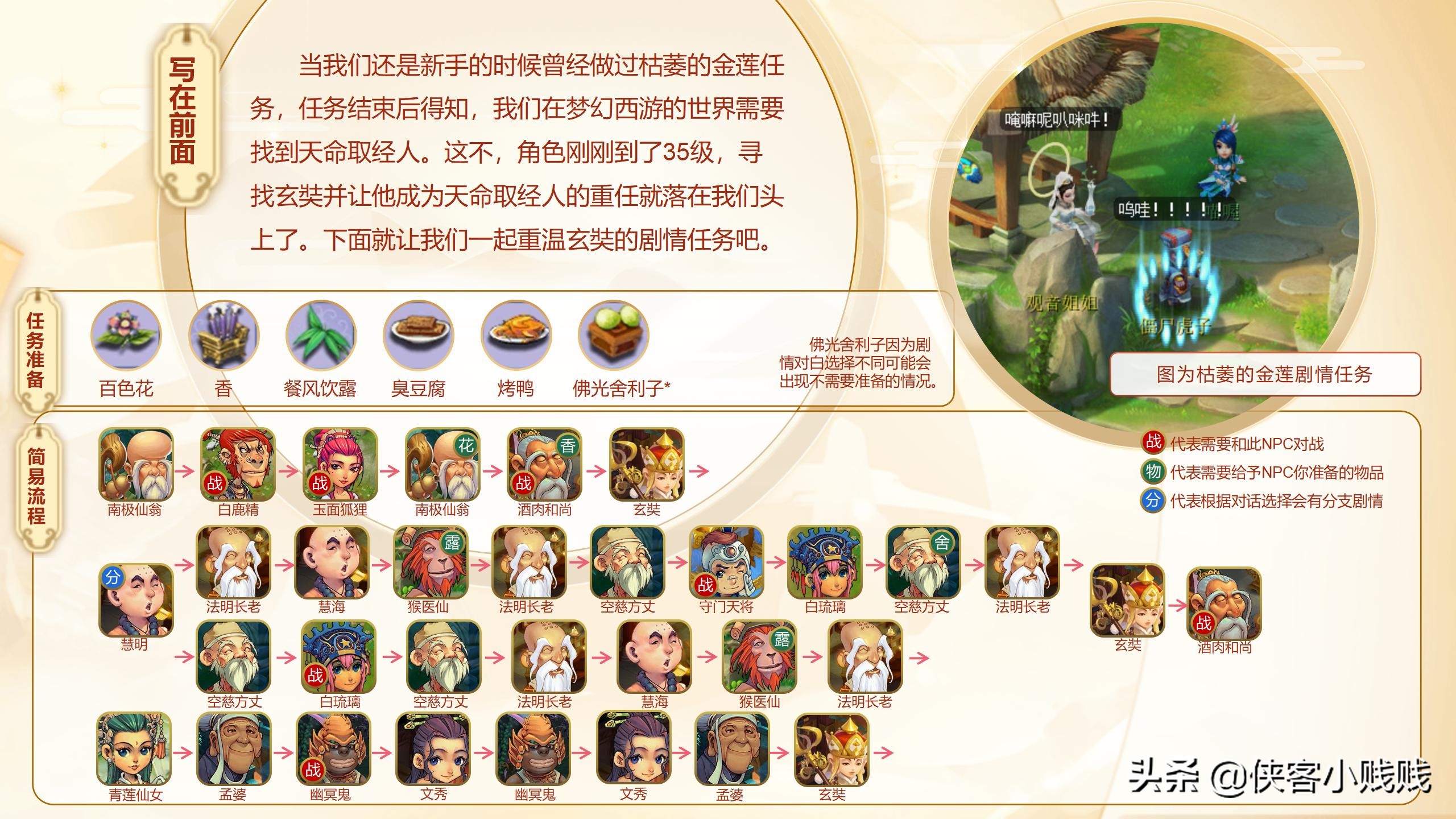 梦幻西游玄奘的身世剧情全攻略
