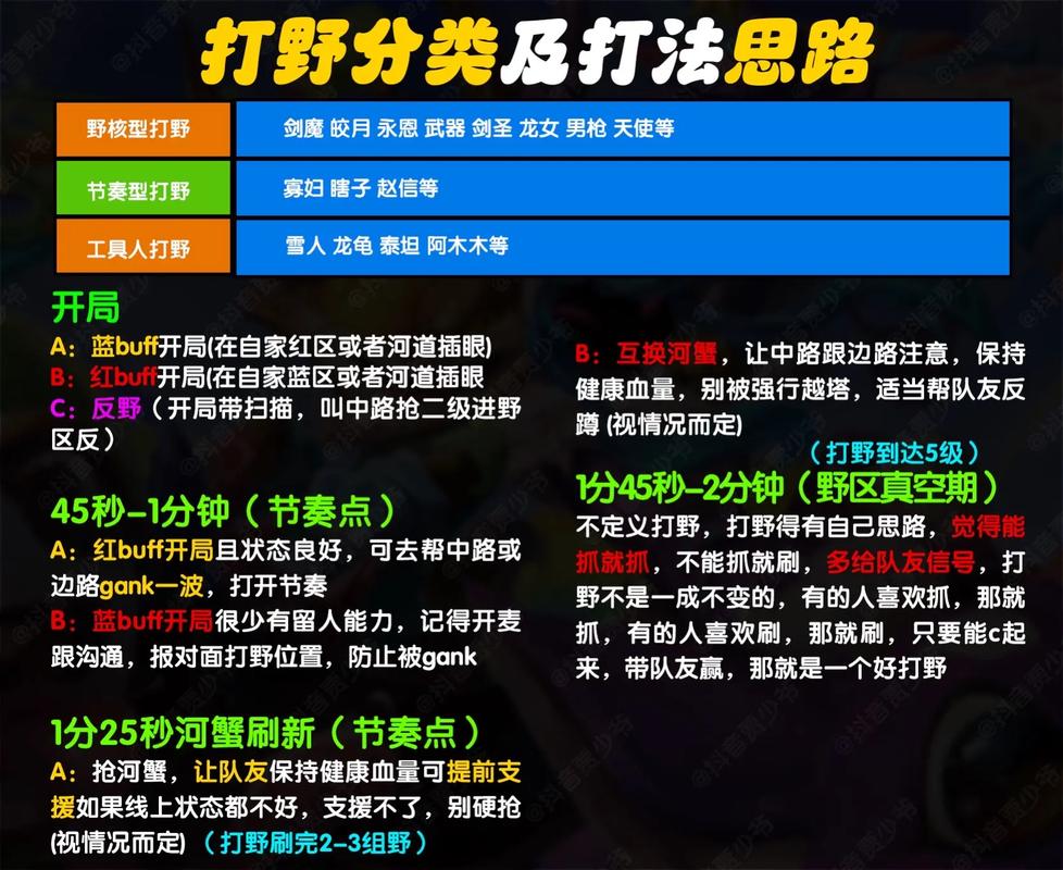 英雄联盟攻略大全新手入门