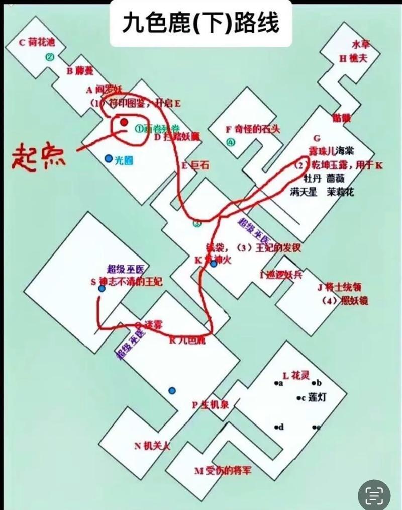 梦幻西游副本攻略大全