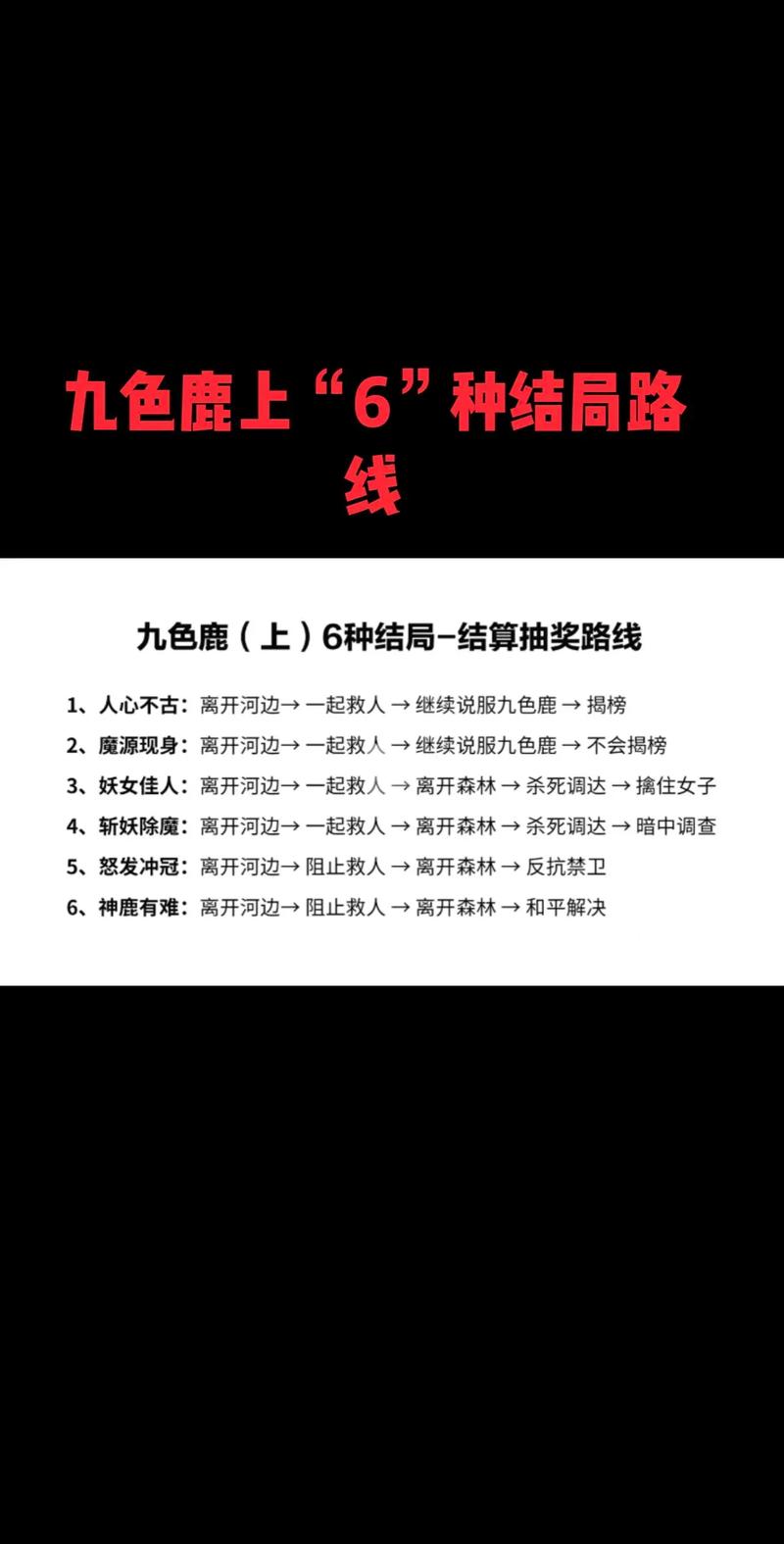 梦幻西游副本攻略大全