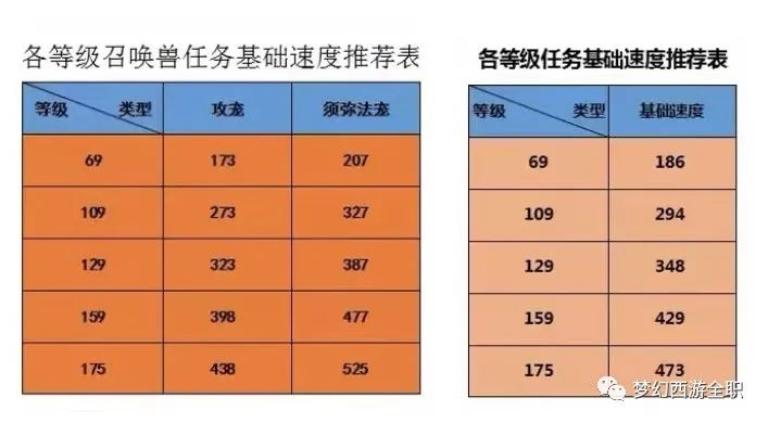 梦幻西游皇宫飞贼攻略