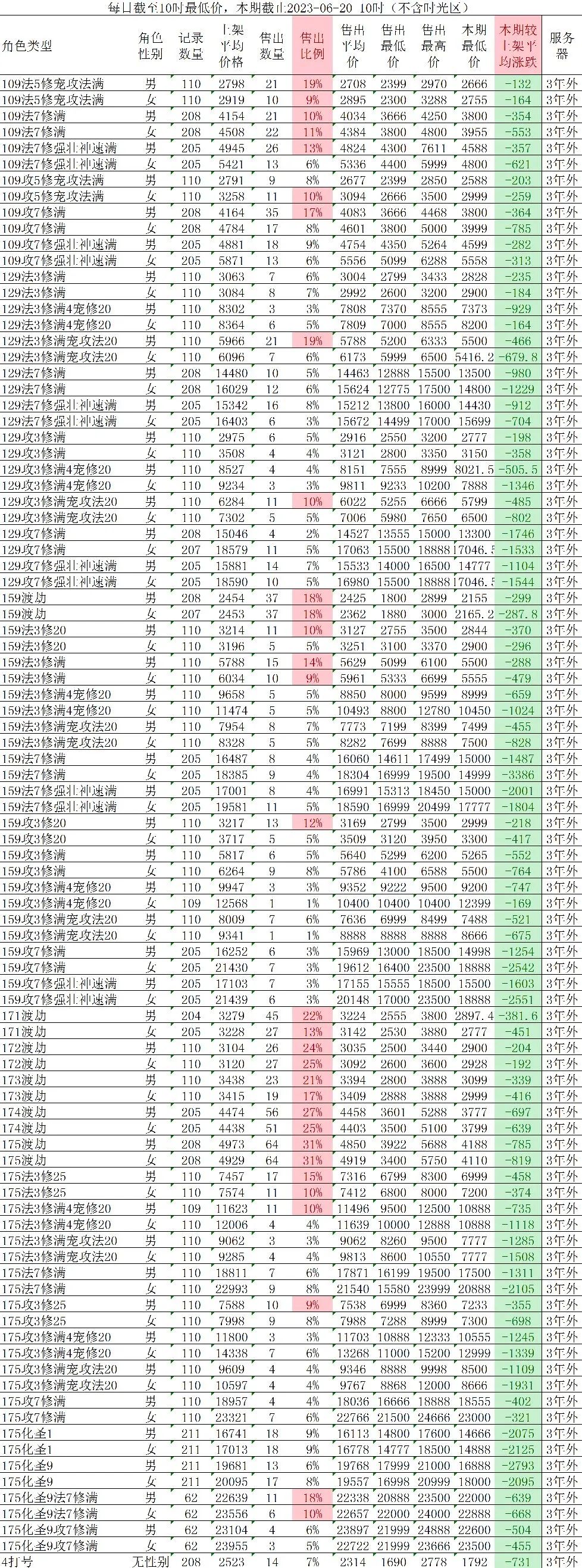 梦幻西游黑风山攻略