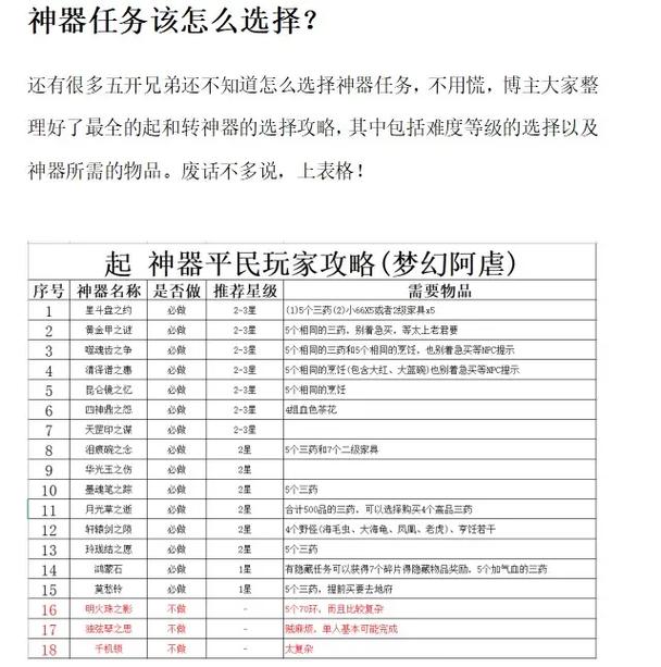 梦幻西游神器序章攻略