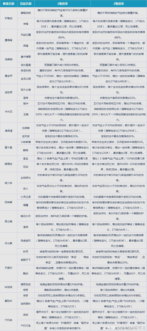 梦幻西游神器序章攻略