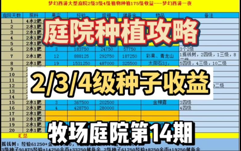 梦幻西游种子种植攻略