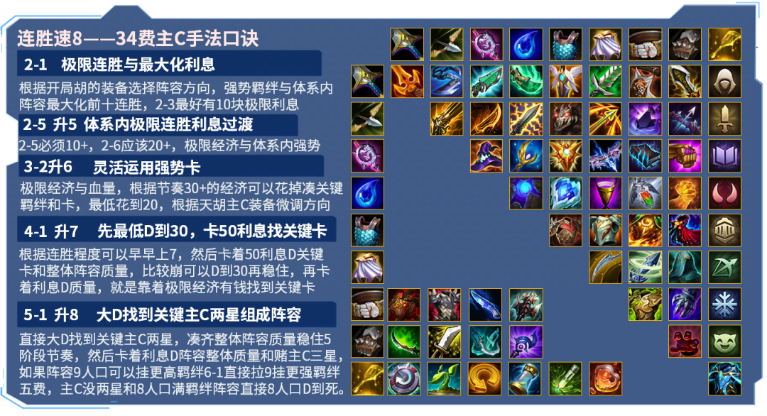 英雄联盟出装攻略大全