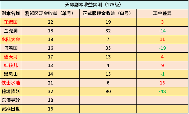 梦幻西游七绝山副本攻略