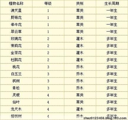 梦幻西游种子种植攻略