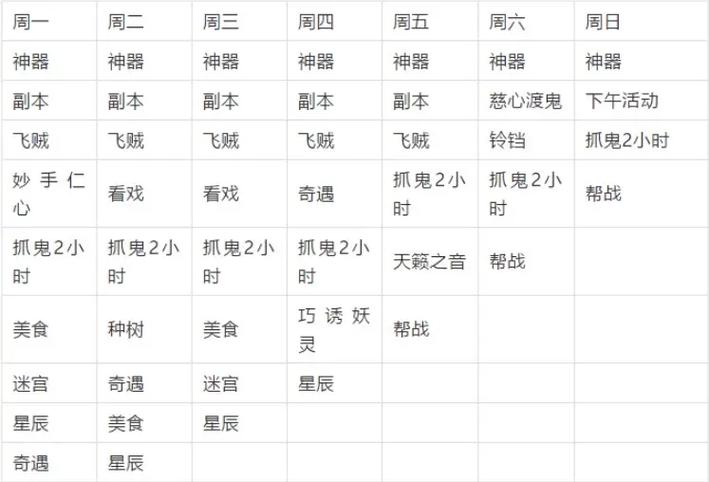 梦幻西游种子种植攻略