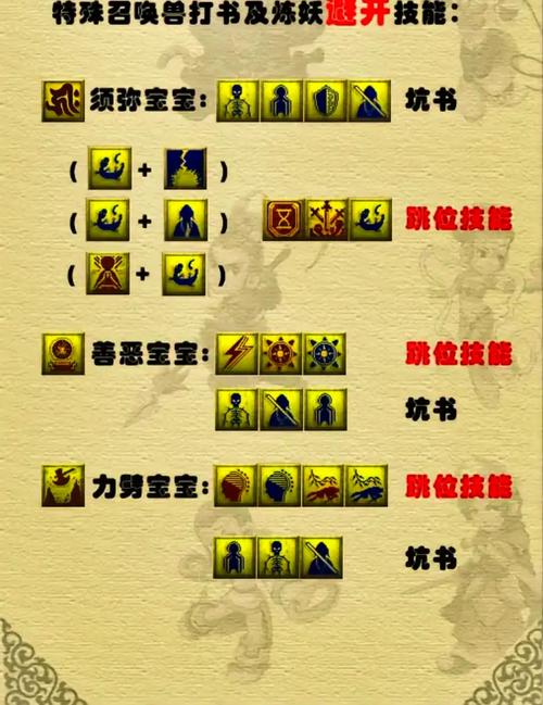 梦幻西游孩子六艺修行攻略