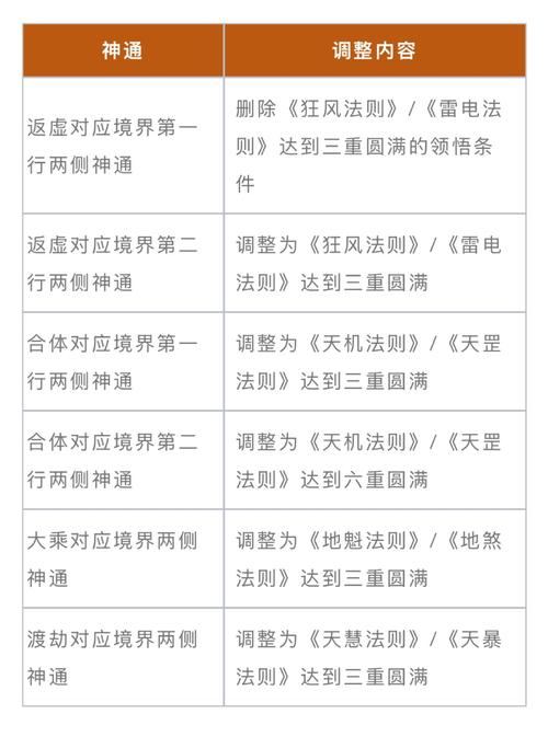剑网3直城门攻略