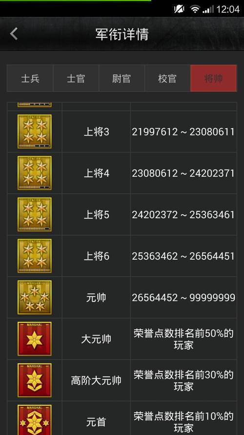 穿越火线军衔等级表