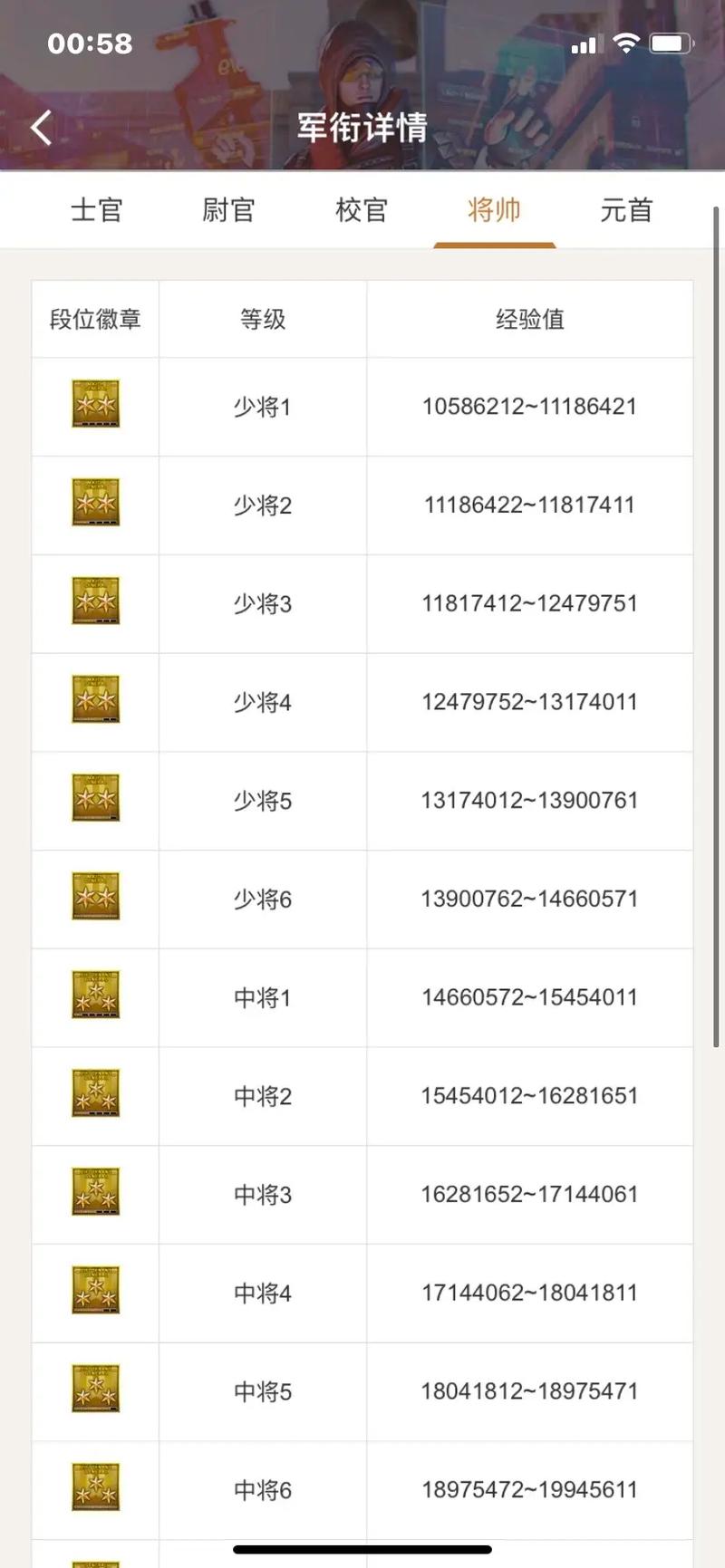 穿越火线军衔等级表