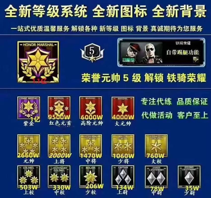 穿越火线军衔等级表