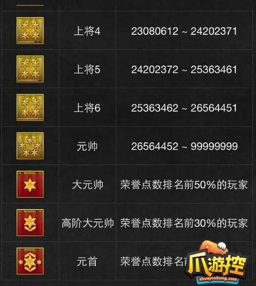 穿越火线军衔等级表