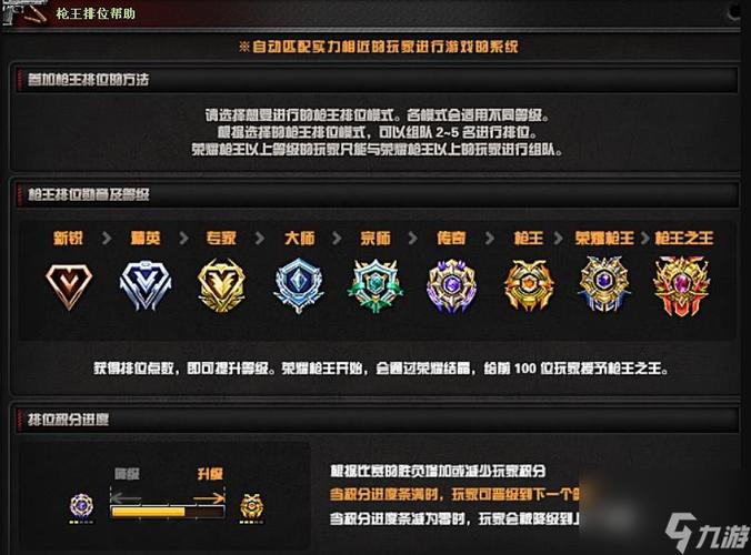 穿越火线军衔等级表