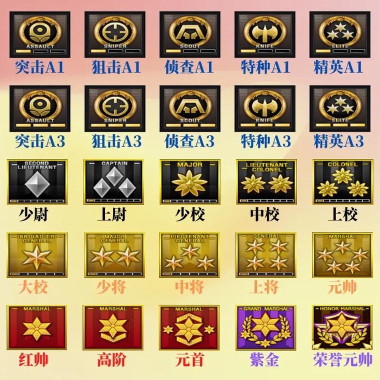 穿越火线军衔等级表