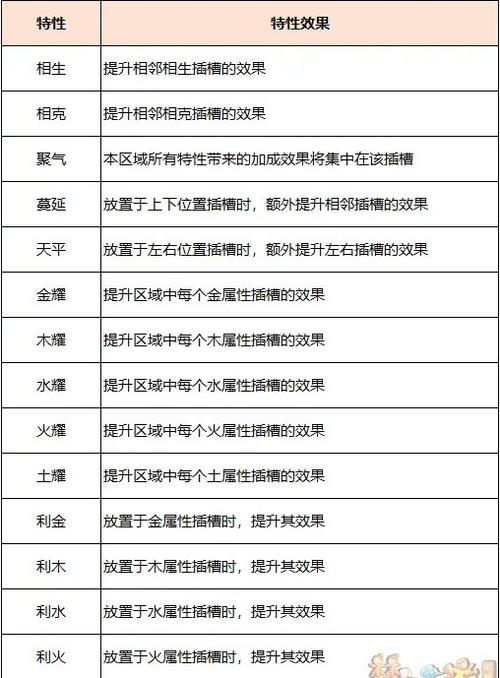 梦幻西游神器序章攻略