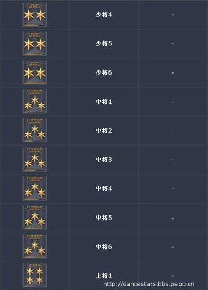 穿越火线军衔等级表