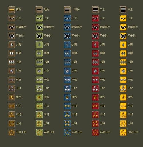 穿越火线军衔等级表