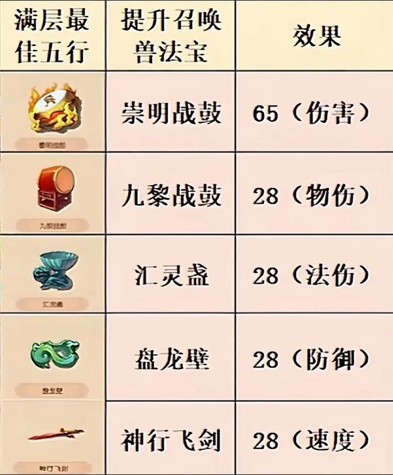 梦幻西游神器序章攻略