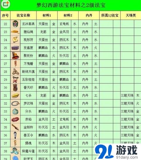 梦幻西游神器序章攻略