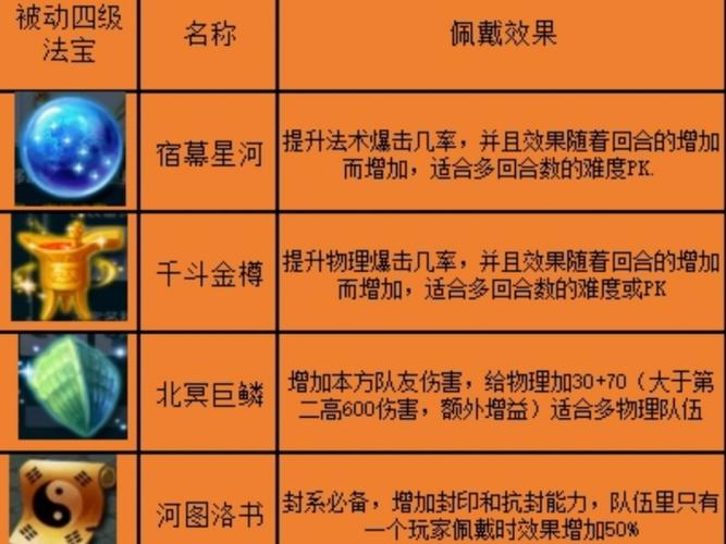 梦幻西游神器序章攻略