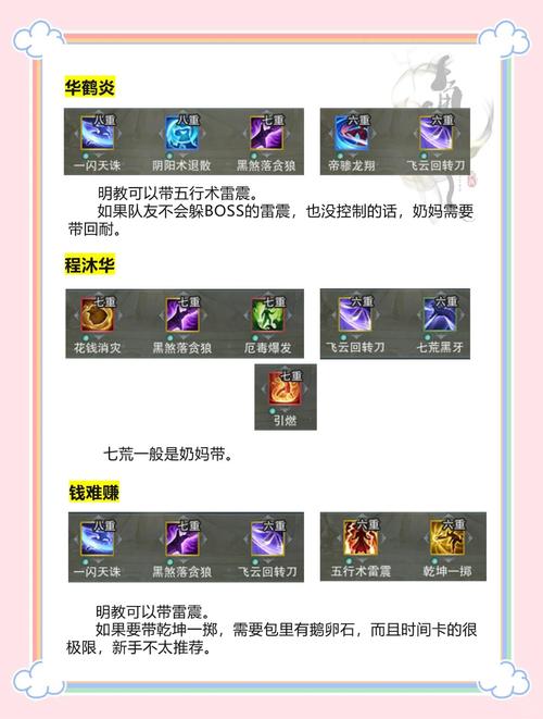 剑网3直城门攻略