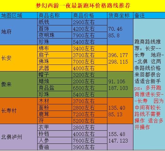 梦幻西游建业探案攻略