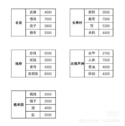 梦幻西游建业探案攻略