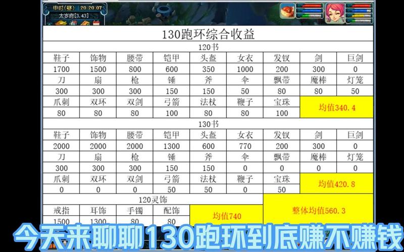 梦幻西游孩子六艺修行攻略