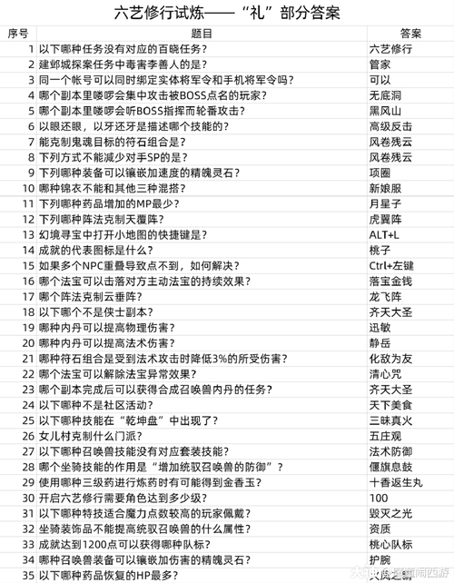 梦幻西游孩子六艺修行攻略