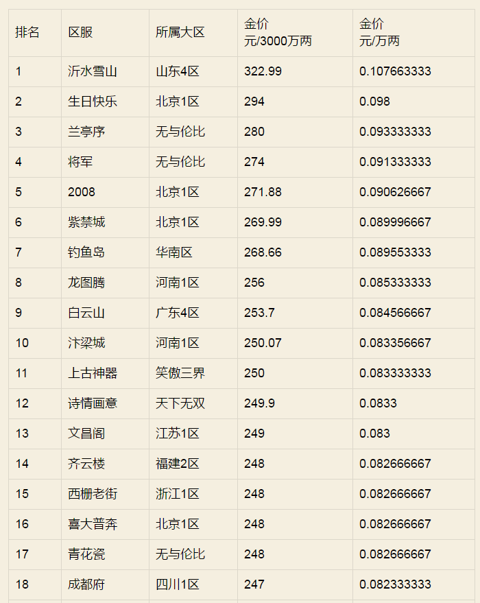 梦幻西游千机锁之梏攻略?-梦幻币巨额丢失事件-游戏人生