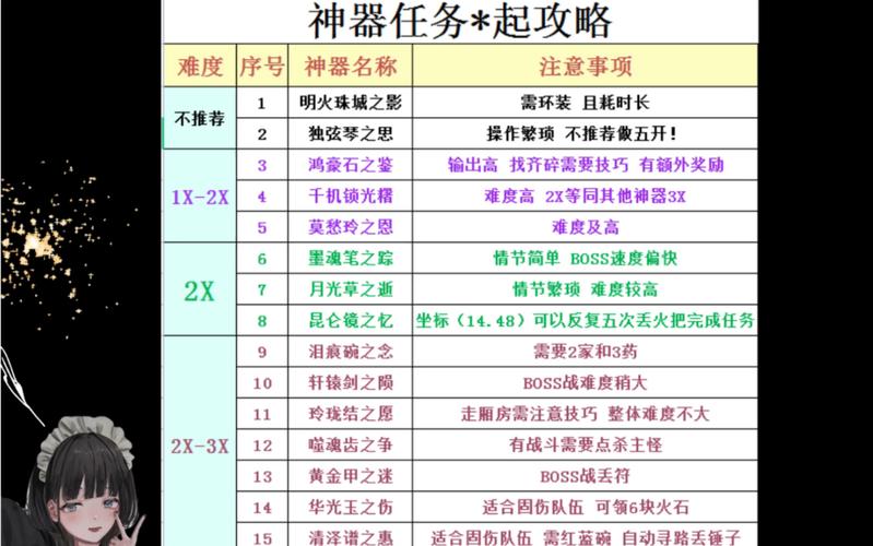 梦幻西游墨魂笔之踪攻略