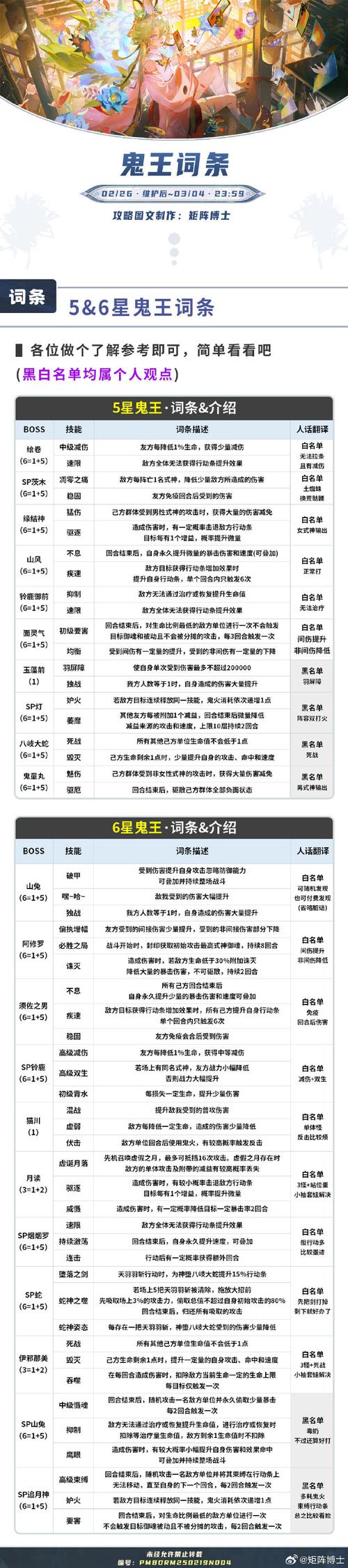 梦幻西游看戏八行书攻略