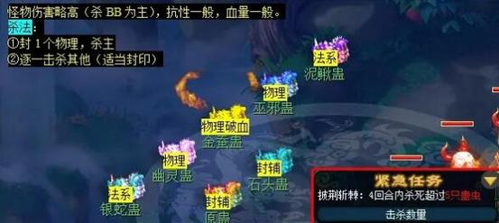 梦幻西游情葬泪痕碗攻略
