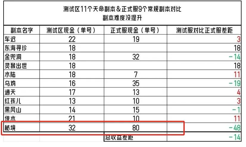 梦幻西游九重塔攻略?-天命副本战斗任务梦幻币奖励提升-游戏人生