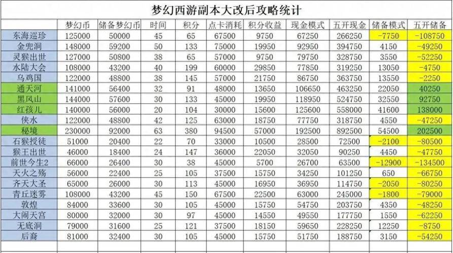 梦幻西游九重塔攻略?-天命副本战斗任务梦幻币奖励提升-游戏人生