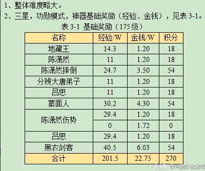 梦幻西游四神鼎之怨攻略最新