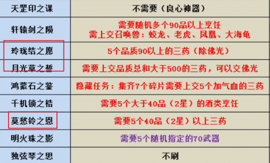 梦幻西游泪痕碗之念攻略