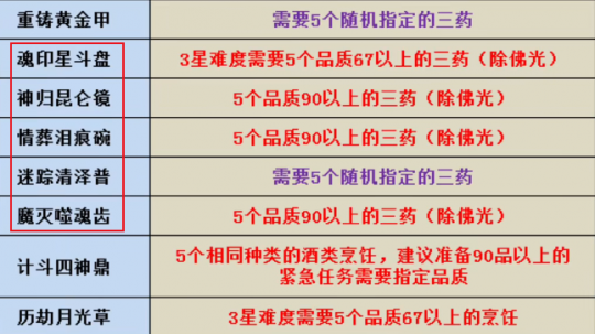 梦幻西游泪痕碗之念攻略