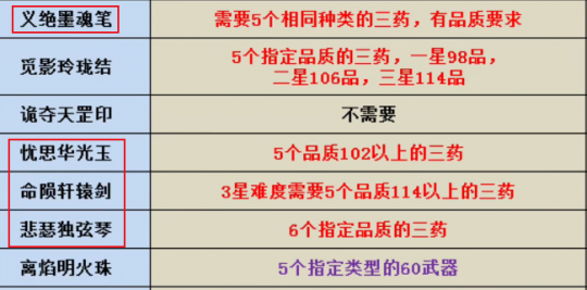 梦幻西游泪痕碗之念攻略