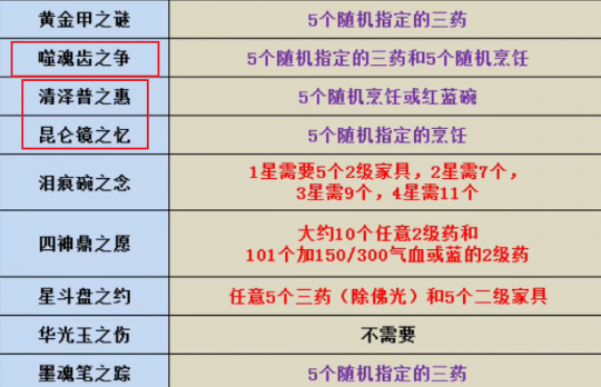 梦幻西游泪痕碗之念攻略