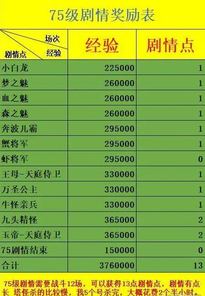 梦幻西游七星冢攻略
